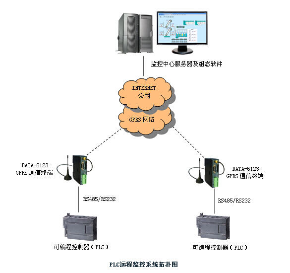 PLC远程监控系统DATA-9201-产品中心-唐山平升电子技术开发门户-中国自动化网(ca800.com)